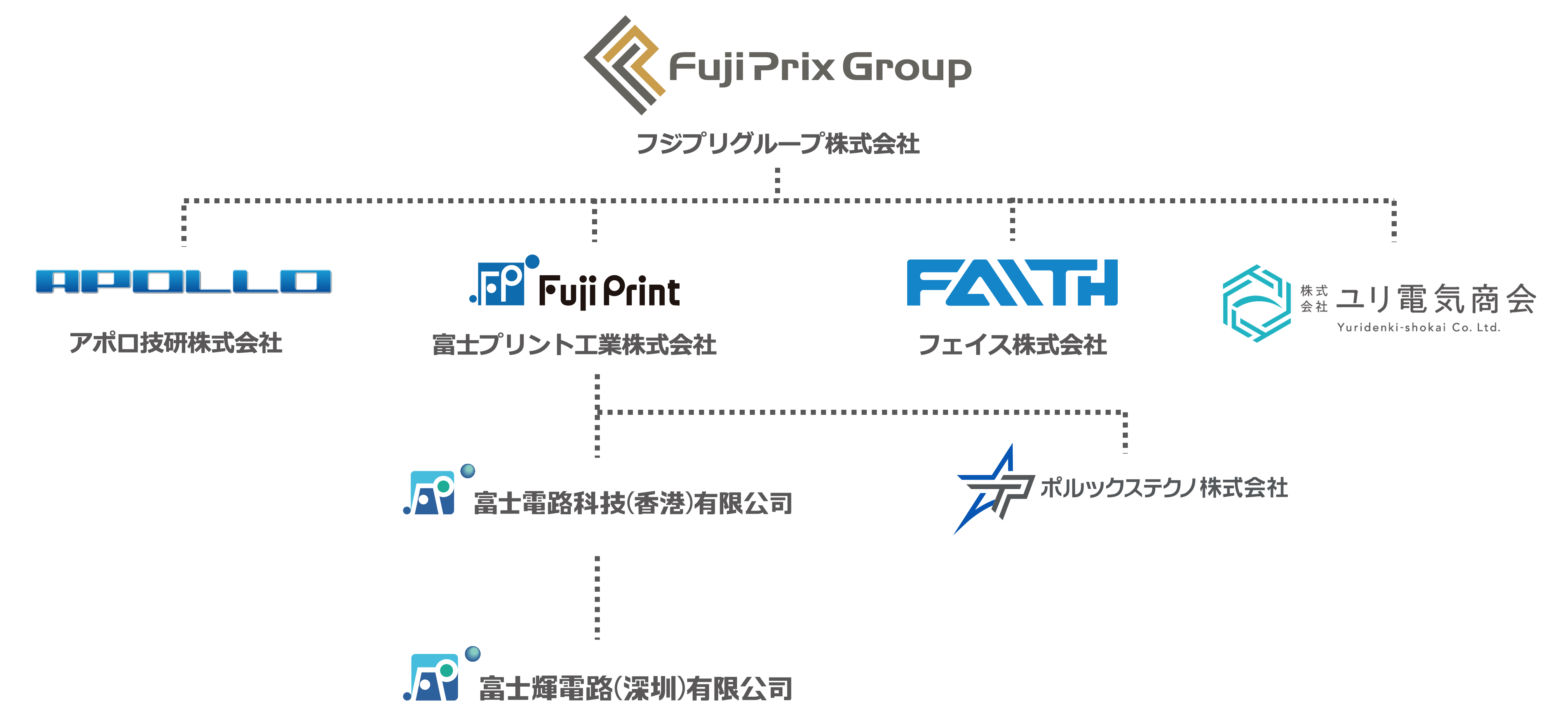 グループ会社再編のお知らせ